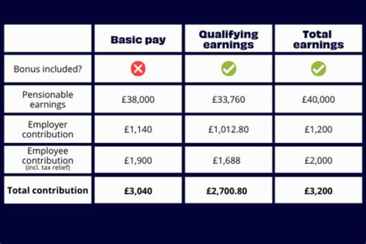 Does Super count as asset for pension?