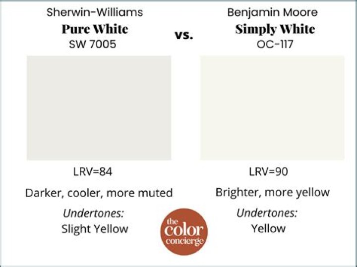 Does SW pure white look dingy?