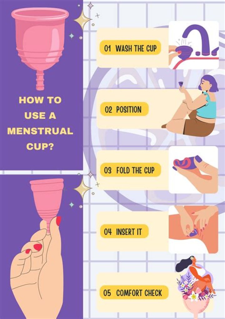 Does the menstrual cup shorten your period?