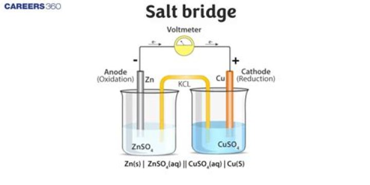 Does thickness of salt bridge affect voltage?