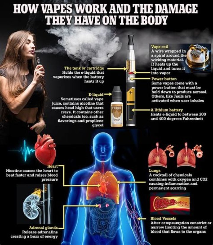 Does vaping affect your lungs?
