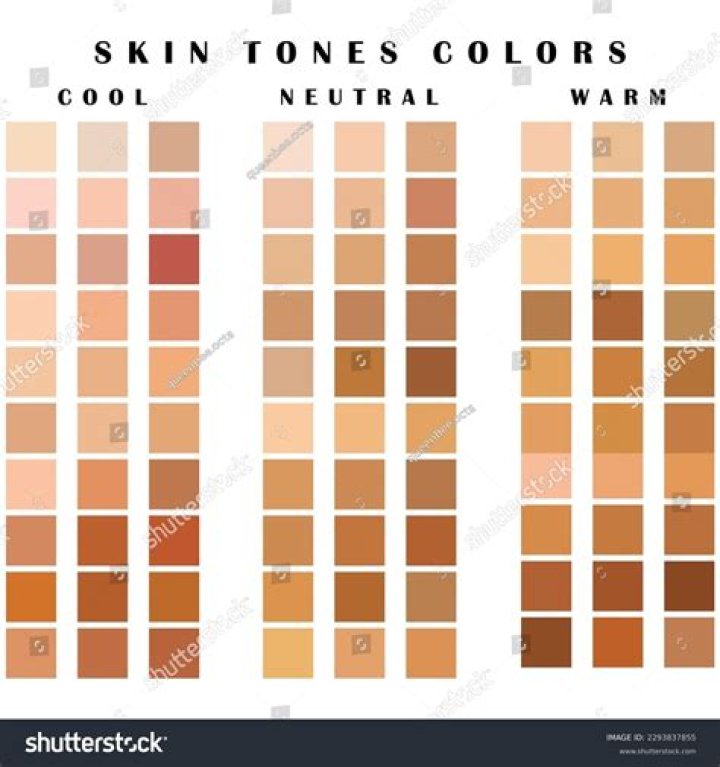 Does water affect skin Colour?