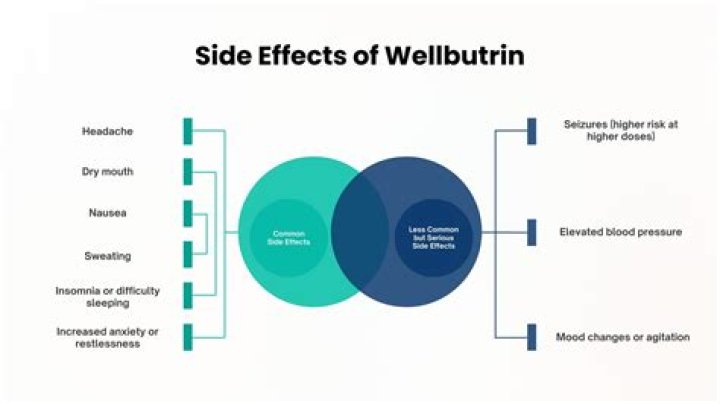 Does Wellbutrin improve energy?