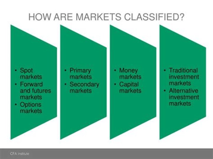 How are markets classified?