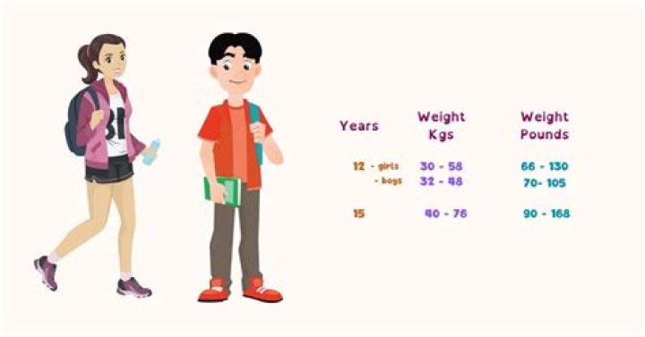 How can a 13 year old lose 40 pounds?