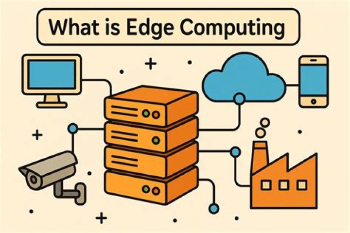 How can edge computing be used to improve sustainability by allowing devices to operate?