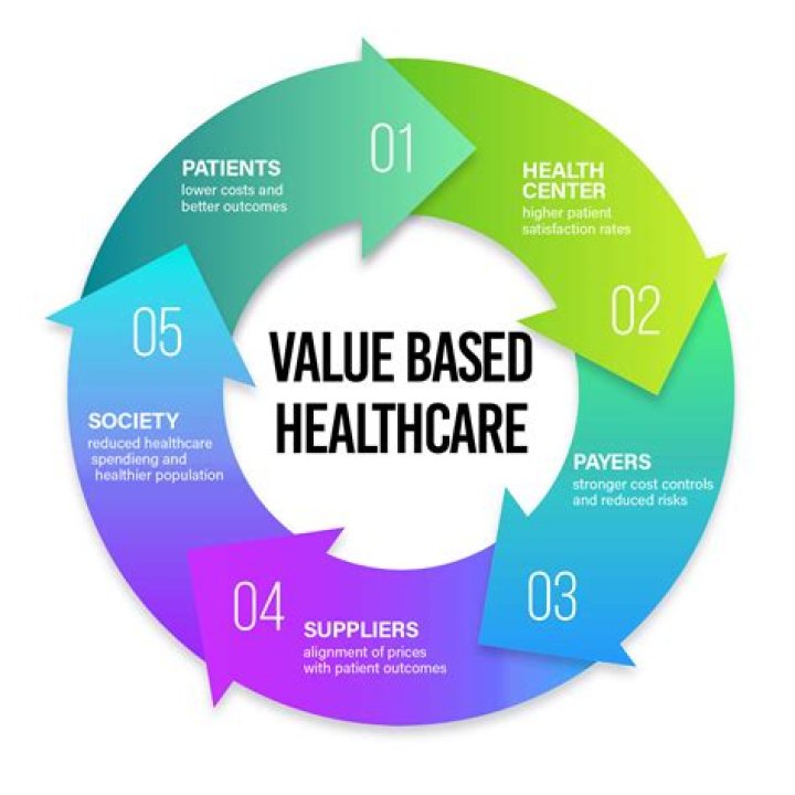 How can healthcare providers achieve an optimal level of transparency?