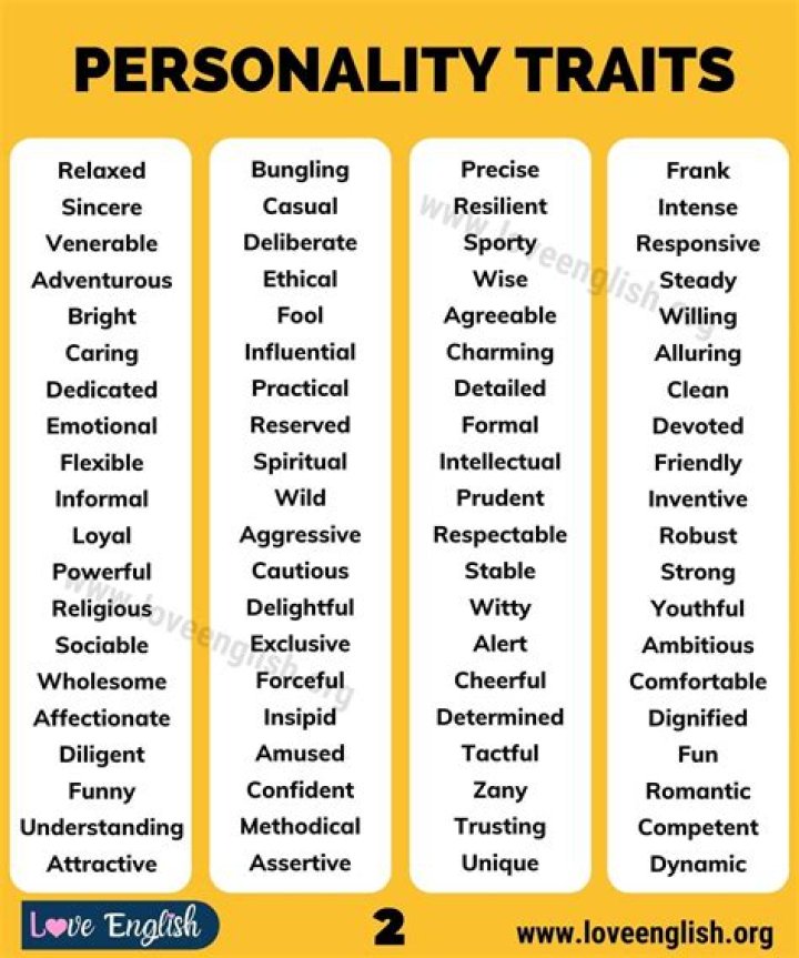 How can I describe my personality?
