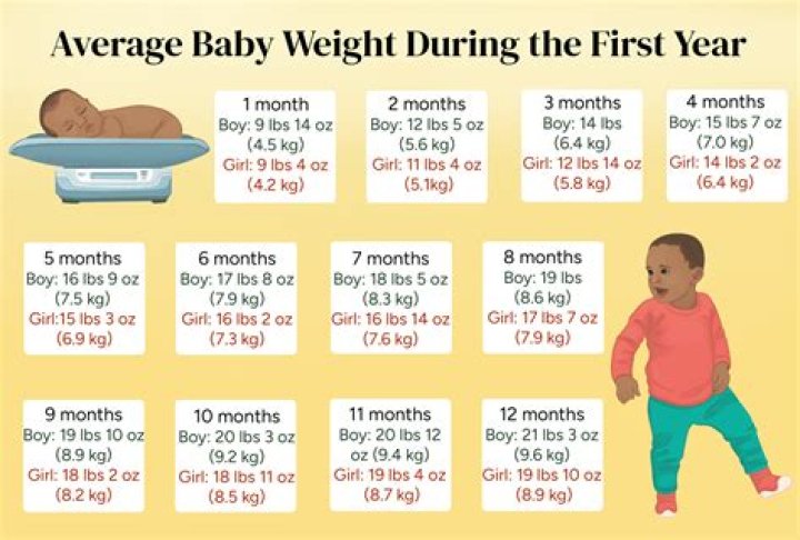 How can I encourage my 15 month old to talk?