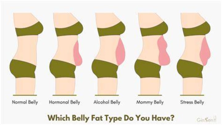 How can I get a skinny stomach in one day?