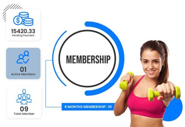 How can I get out of a gym membership without paying?