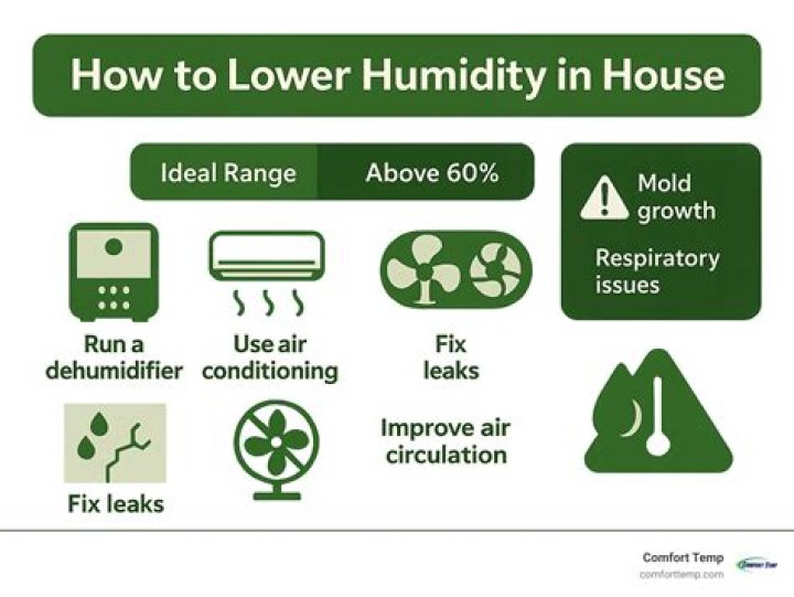 How can I lower the humidity in my house without a dehumidifier in the winter?