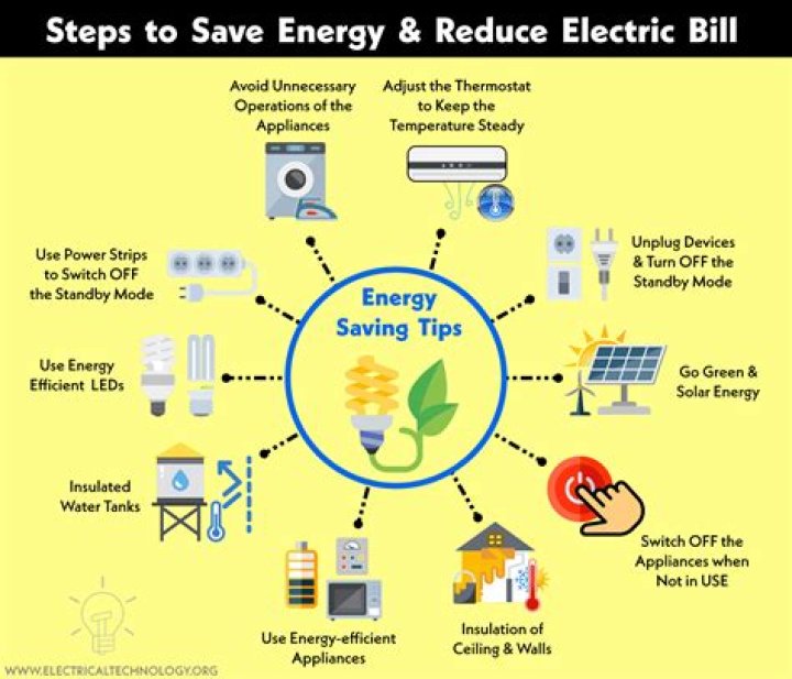 How can I use less electricity with my AC?