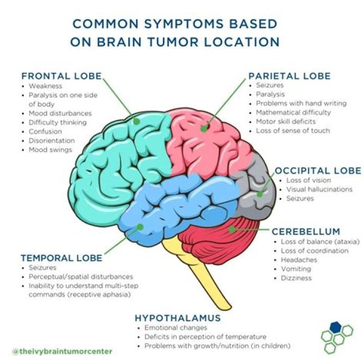 How can you tell the difference between a brain tumor and a headache?