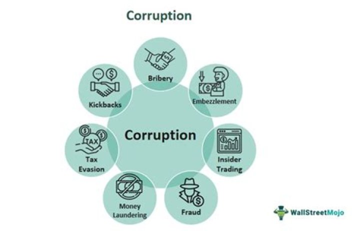How corrupt is Vietnam?