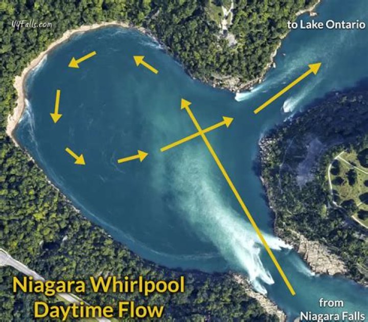 How deep is the Niagara Whirlpool?