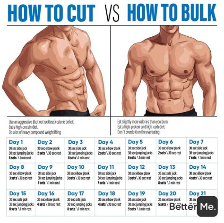 How do body builders cut?