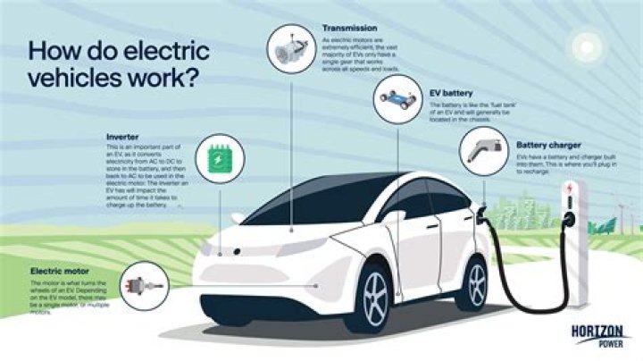How do electric cars handle snow?