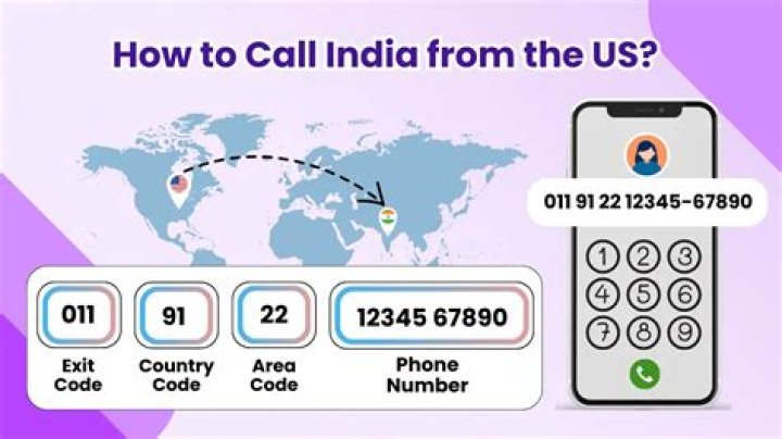 How do I call India from South Korea?