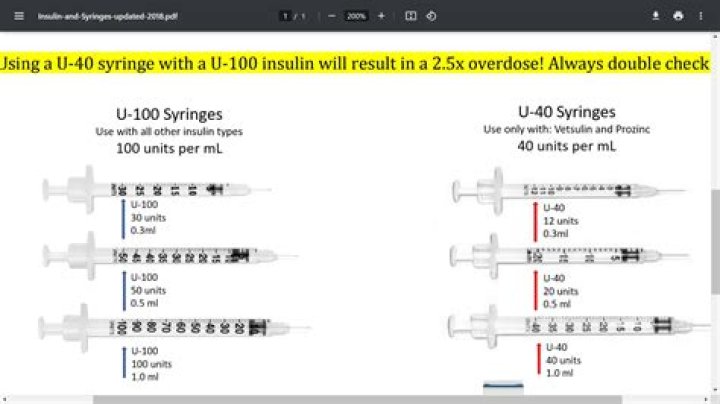 How do I choose an insulin syringe?