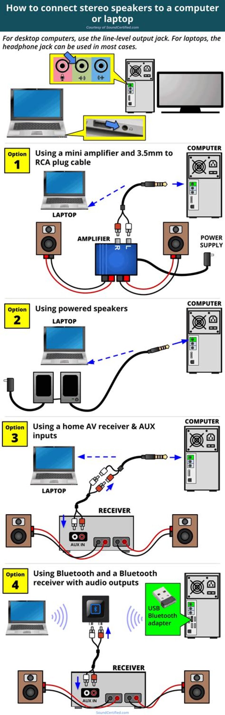 How do I connect my TV to my stereo wirelessly?
