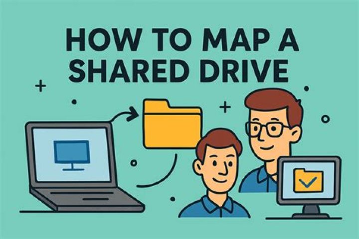 How do I create a secure folder on a shared drive?