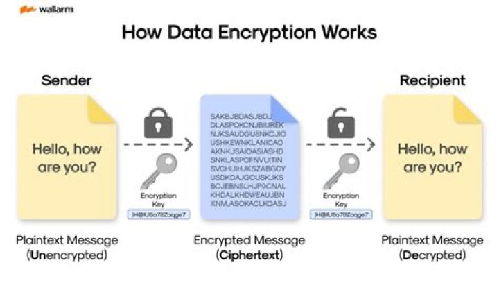 How do I decrypt an encrypted private key?
