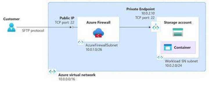 How do I enable SFTP protocol?
