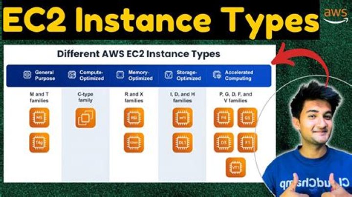 How do I find my EC2 instance hostname?