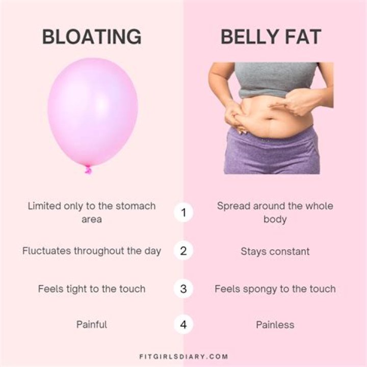 How do I get rid of bloating and belly fat?
