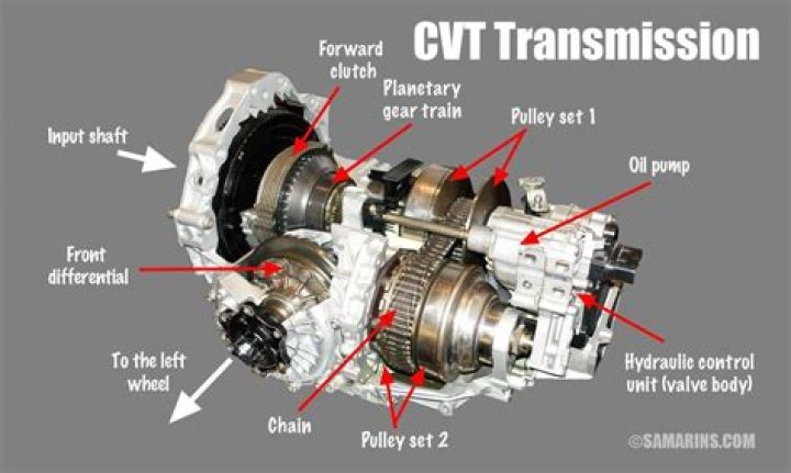 How do I know if my Toyota has a CVT transmission?