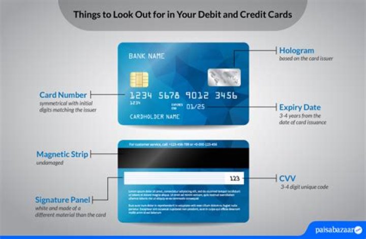 How do I know my debit card limit?