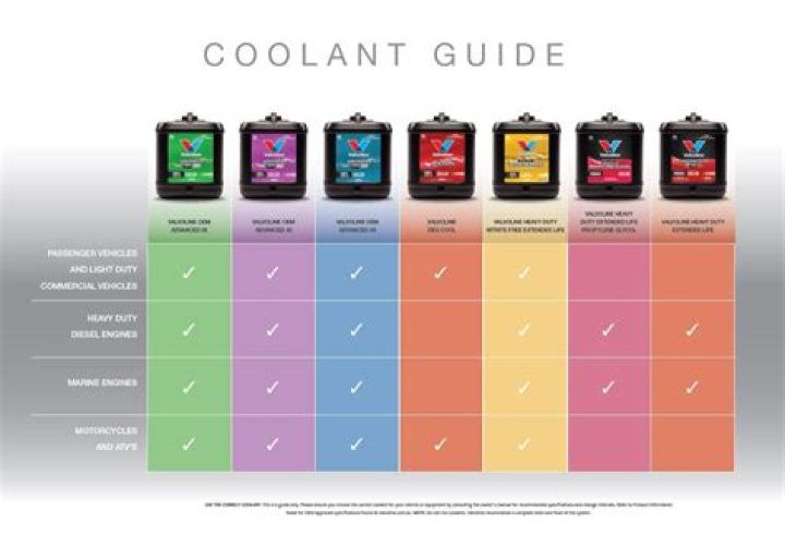 How do I know which coolant to use?