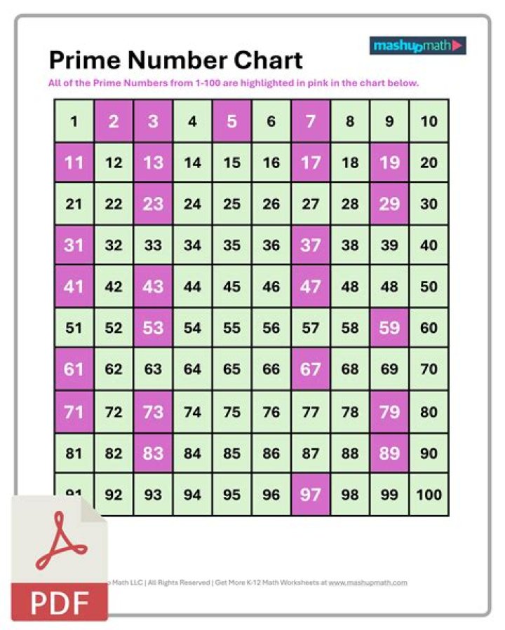 How do I learn prime numbers?