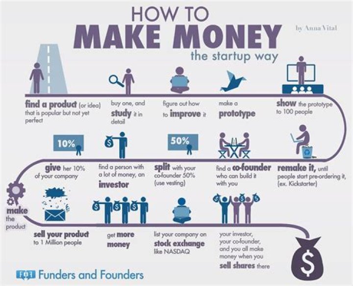 How do I make money?