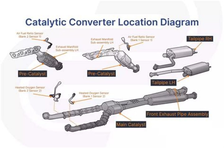 How do I protect my Toyota catalytic converter?