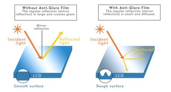 How do I reduce glare on my webcam?