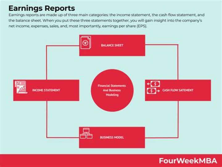 How do I report earnings to Uber?