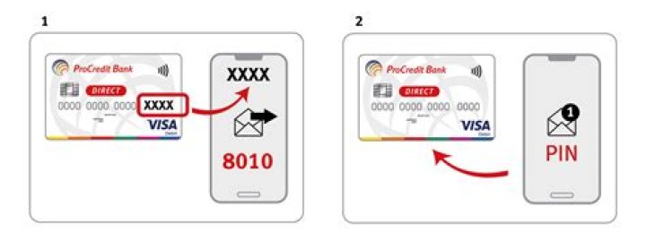 How do I setup my Visa PIN number?