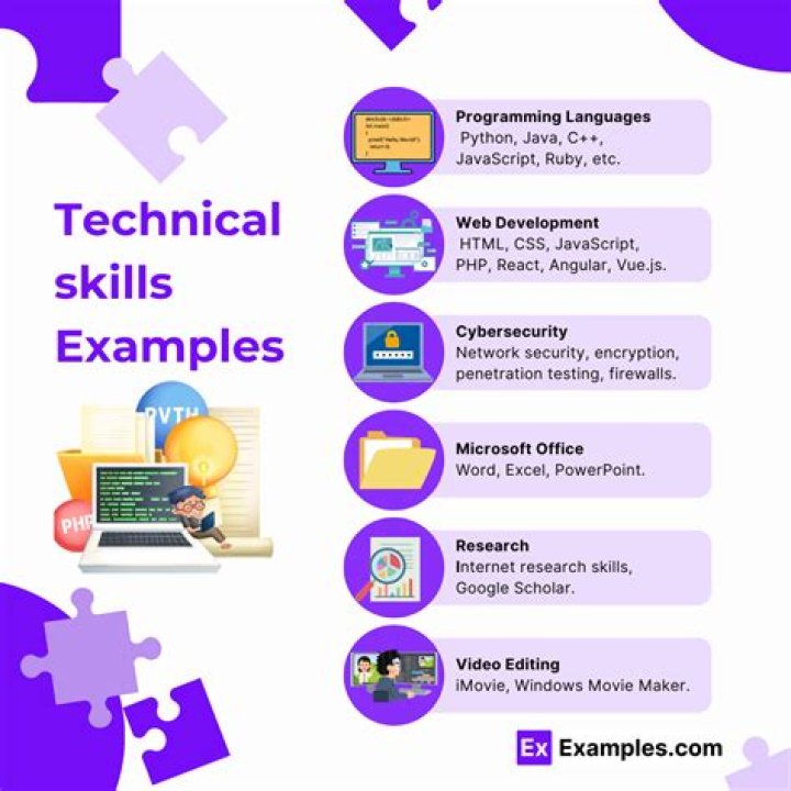 How do I start learning technical skills?