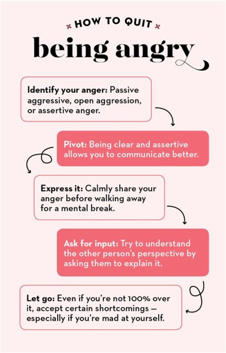 How do I stop getting angry at my mom?