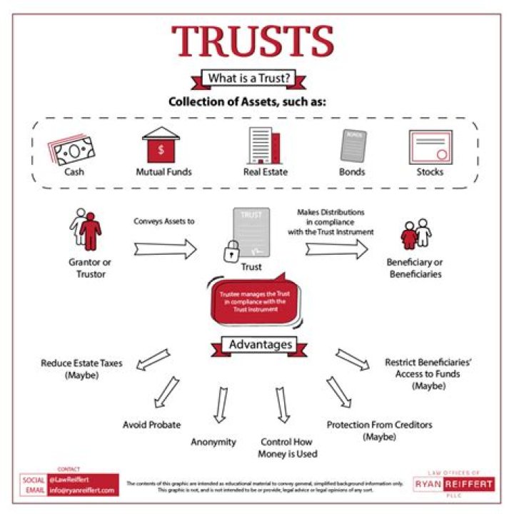 How do you avoid trust taxes?