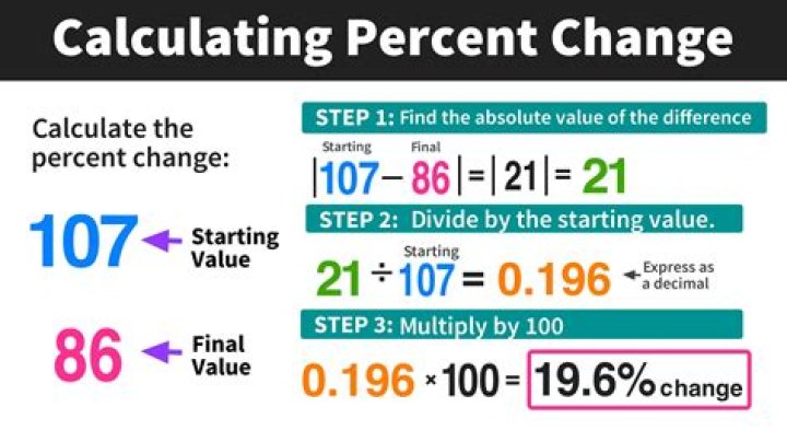 How do you calculate percentage of HR?
