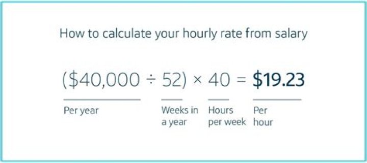 How do you calculate salary increase with inflation?