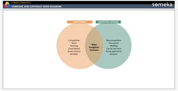 How do you compare two things using a Venn diagram?