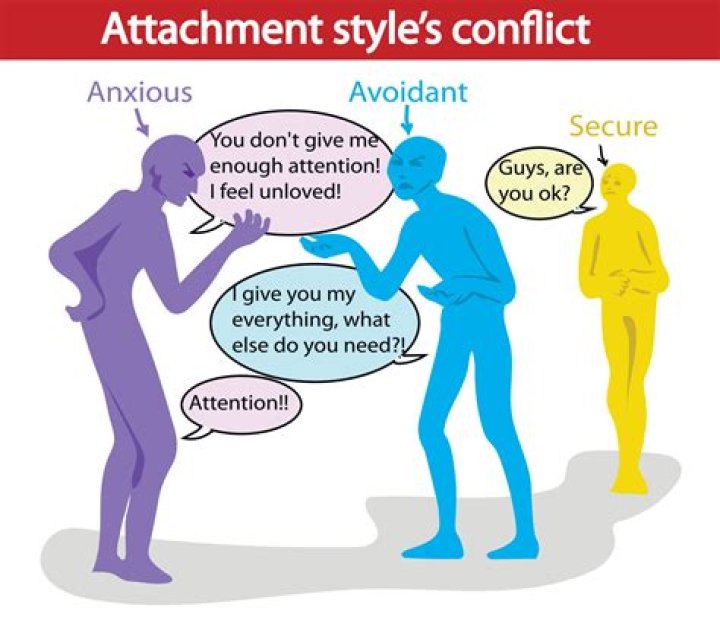 How do you confront an avoidant person?