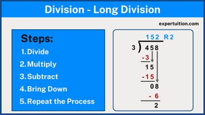 How do you explain division to a 7 year old?