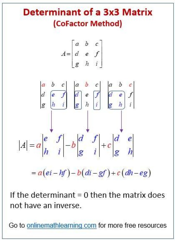 How do you find the determinant of a matrix in Matlab?