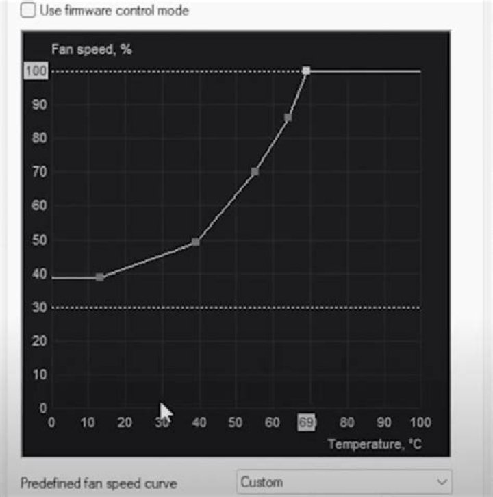 How do you find the perfect fan curve?