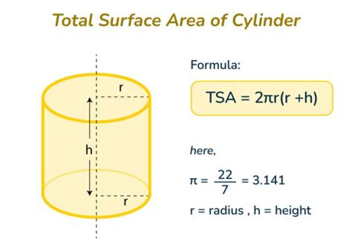 How do you find the surface area of a cylinder without the radius?